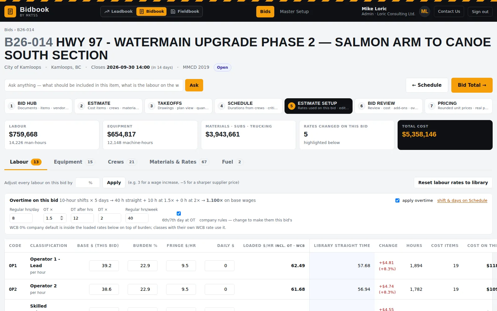 Estimate Setup: the labour classifications this bid uses with base, burden, fringe and loaded rates, overtime rules and a per-bid adjustment