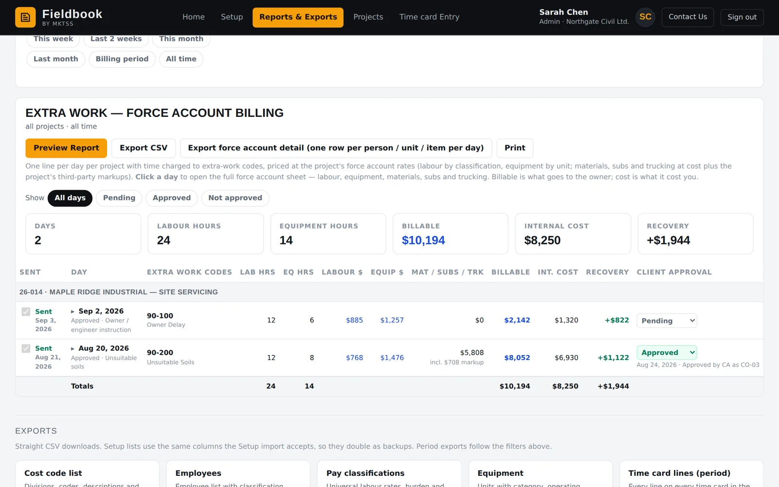 Extra work report listing per day with billable, internal cost, recovery and client approval, expanded to the labour and equipment detail
