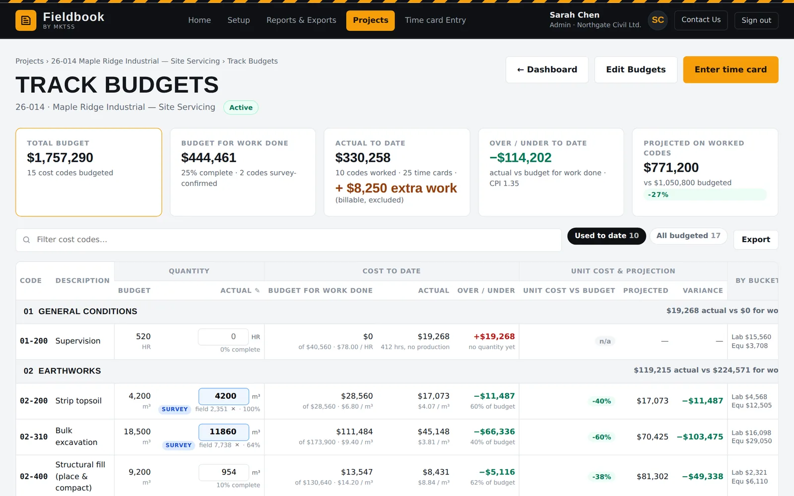 Track Budgets: cost codes with hours, cost, production, unit cost against budget and projected finish