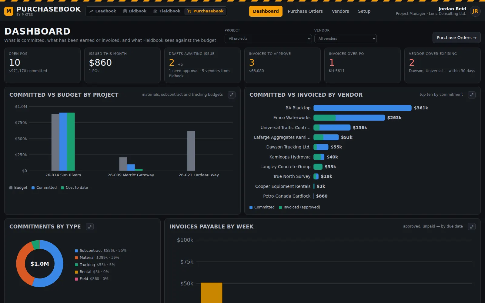 Purchasebook dashboard: open POs and committed value, invoices to approve, vendor cover expiring, committed vs budget by project and committed vs invoiced by vendor