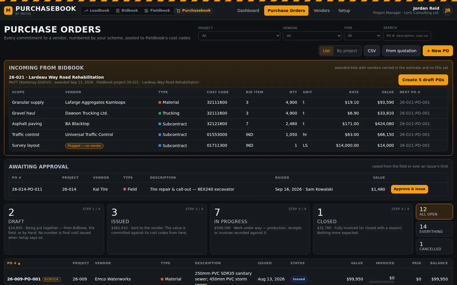 Purchase Orders page: the awarded bid's vendors listed with scope, cost code, quantity and rate ready to become draft POs, then the status strip and register