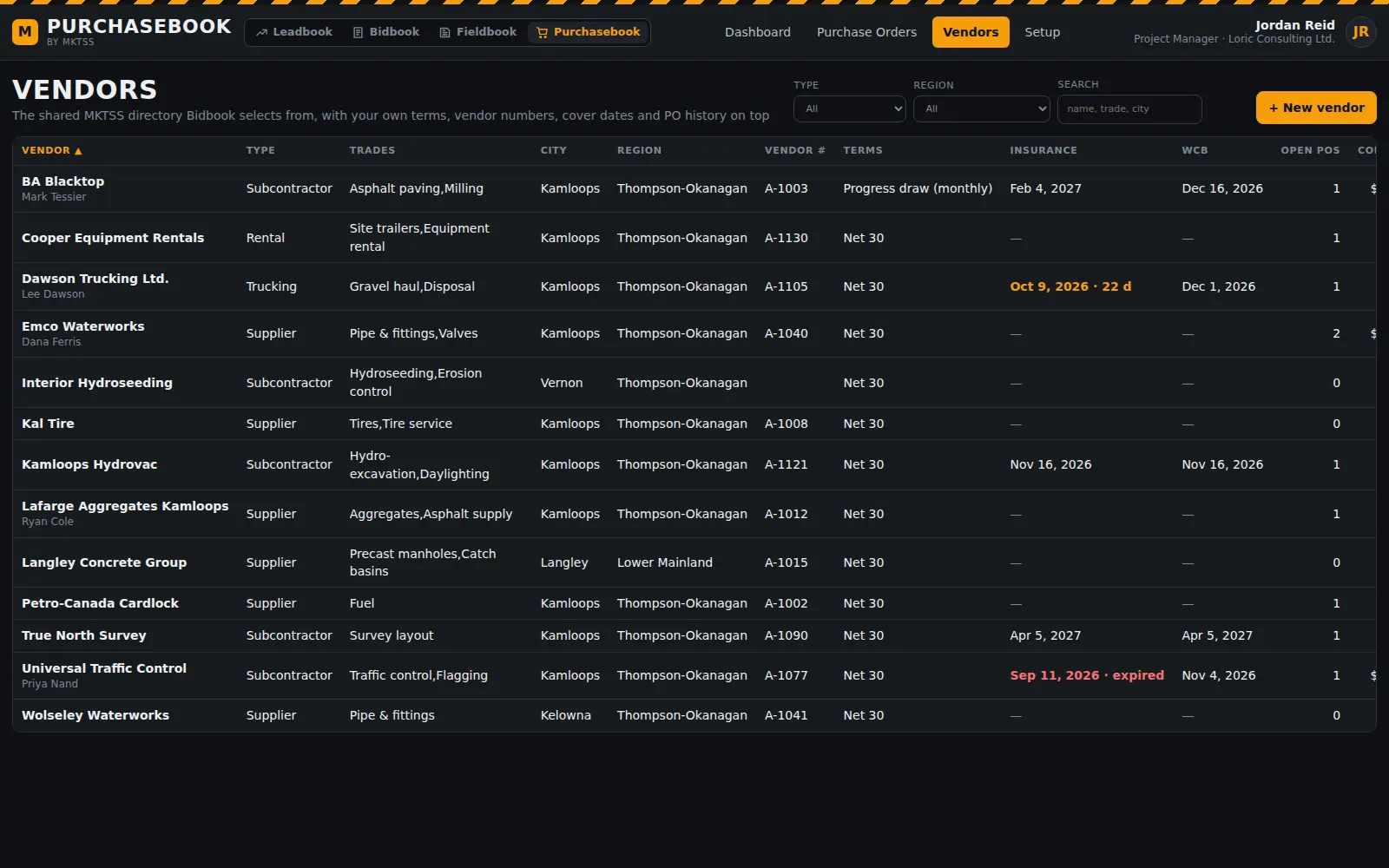 Vendors directory: type, trades, city, region, vendor number, terms, insurance and WCB expiry, open POs and committed